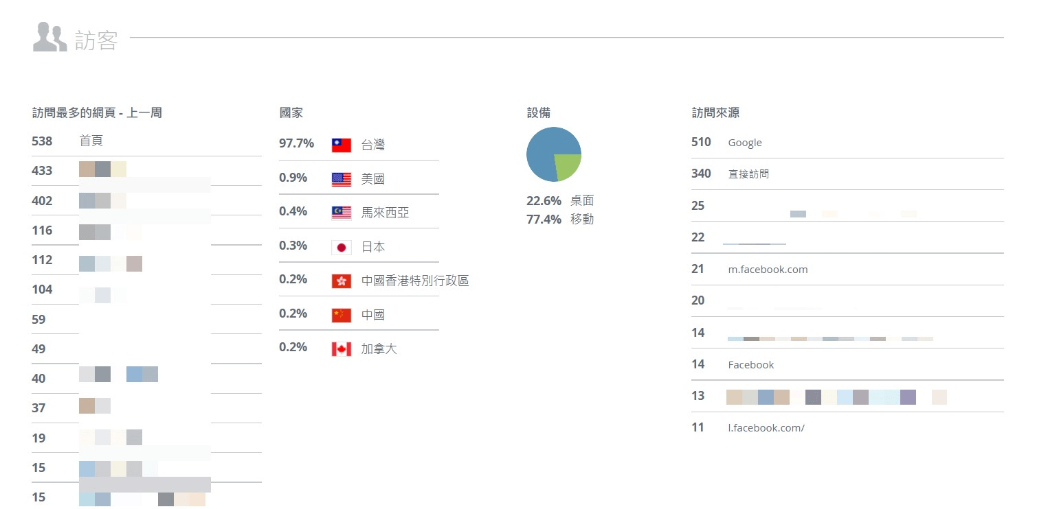 網站數據 網站數據